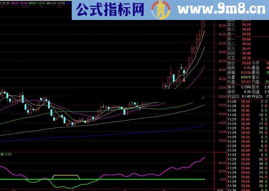 一线定盈亏 操作休息一目了然