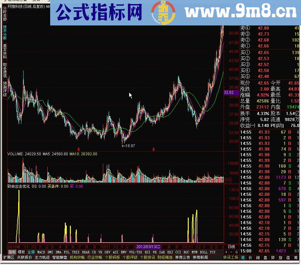 致命出击副图选股公式 用法 源码