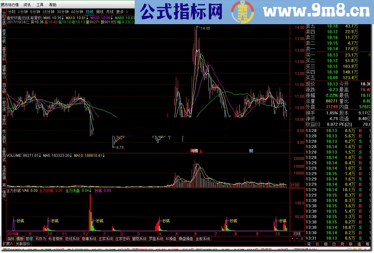 通达信主力抄底指标公式