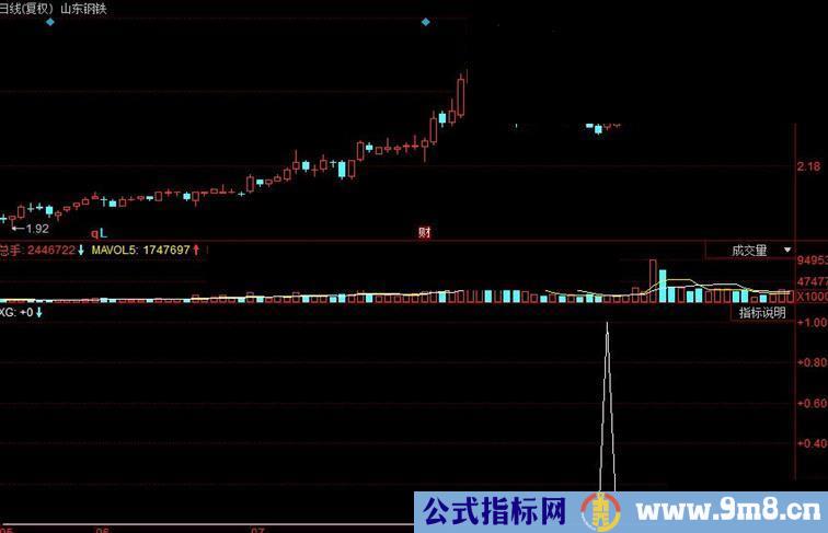 同花顺强势买入 指标提示突破后买入副图源码