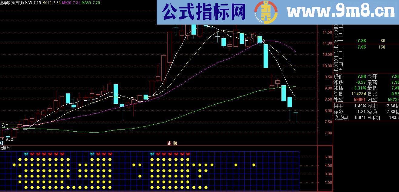 通达信七星阵源码副图贴图