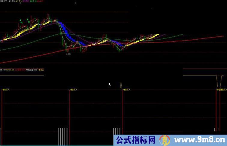 通达信赢尽天下（主副图）公式