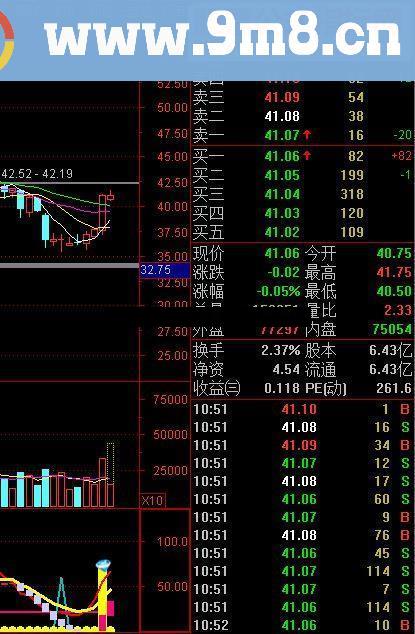 通达信精准买入点 钻石黄金柱指标副图