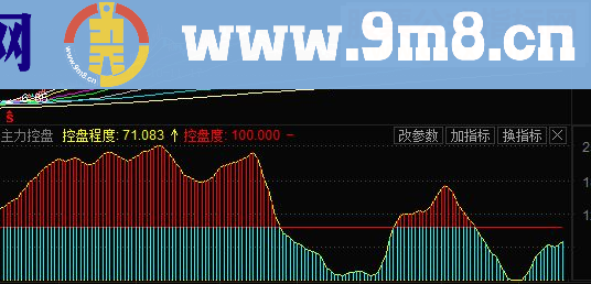 通达信主力监控源码副图贴图