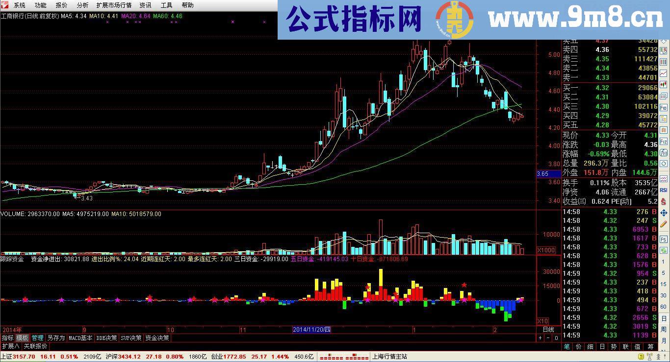 跟踪资金做好波段 副图指标