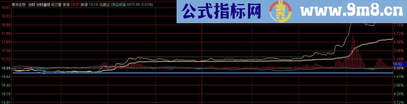 通达信分时指标分时源码