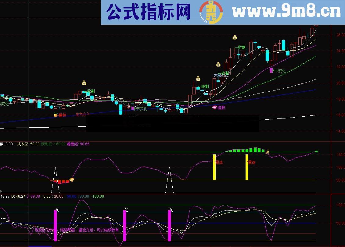 精准KDJ幅图公式 给牛做记号 源码