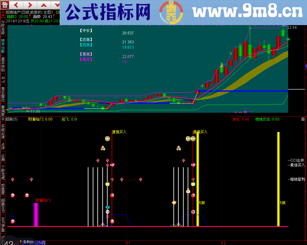 组合寻底幅图公式 说明