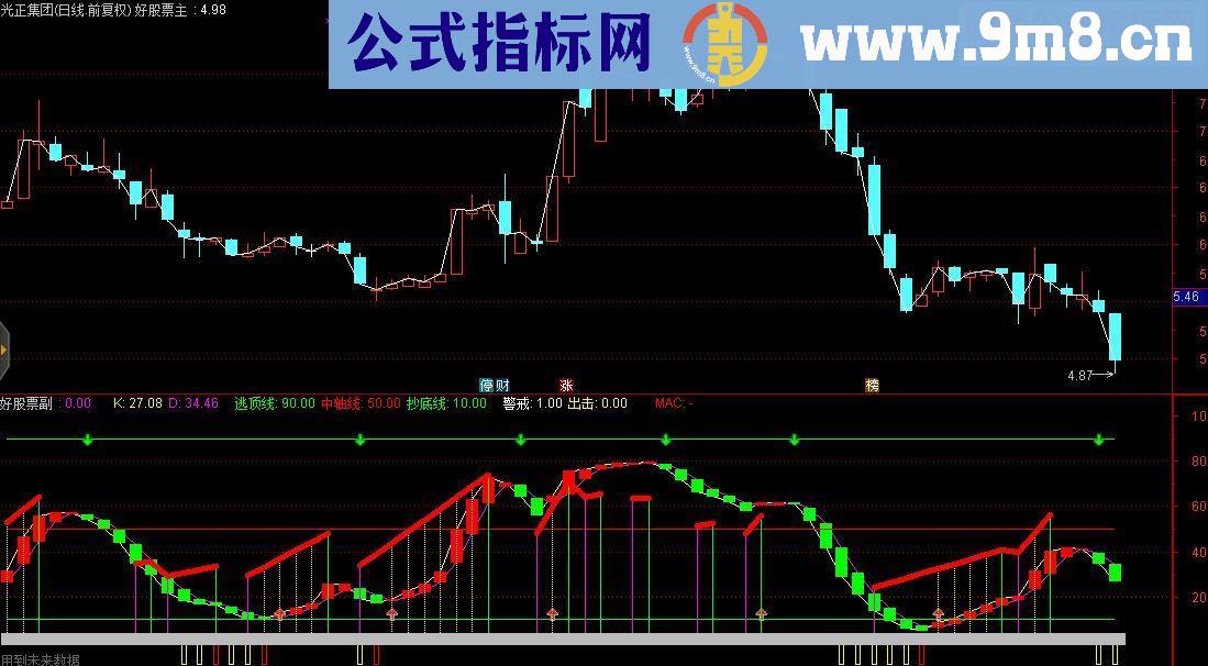 通达信散户黑马副图指标源码