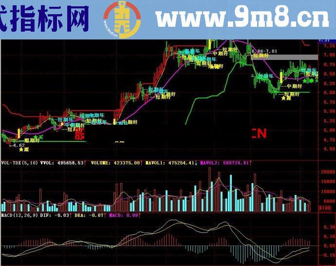 通达信机构K线公式