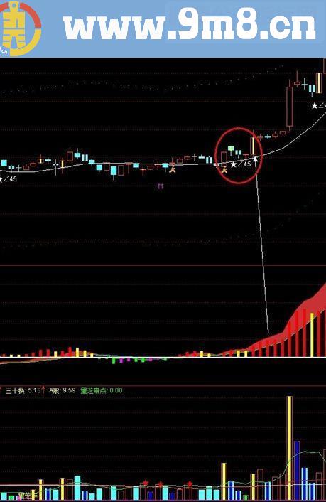 通达信30分钟操作的主图 可以适用于大级别周期！！