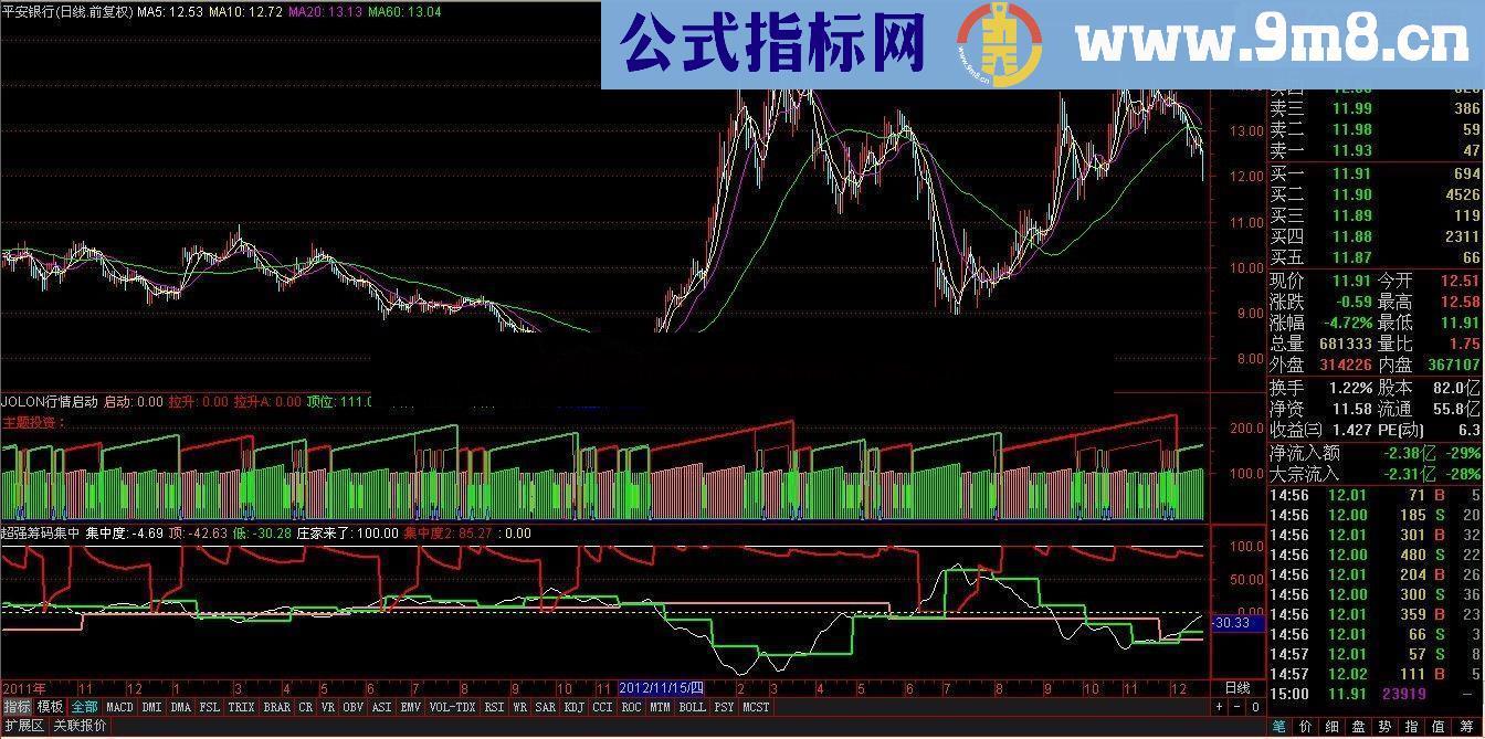 通达信优化超强筹码集中公式 股票之友S理论