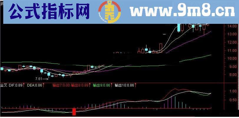 通达信金叉吃上一波－（无未来函数 源码）