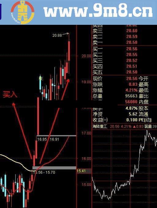 主力跟踪指标，跟着主力走，挣钱不用愁