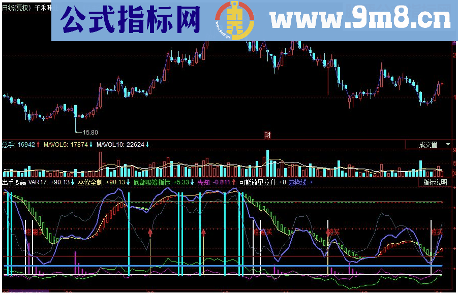 同花顺出手要赢副图源码