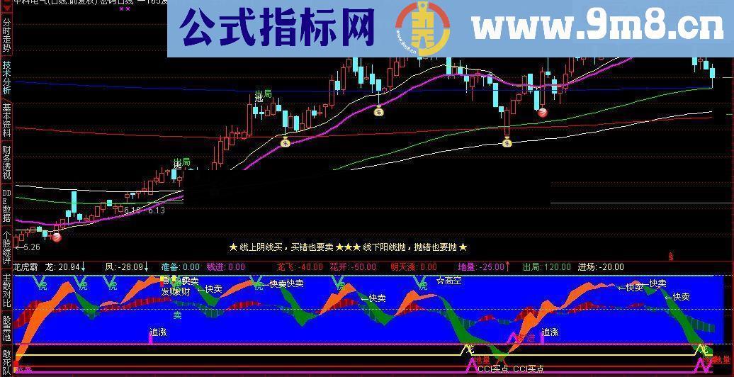 龙虎霸指标公式