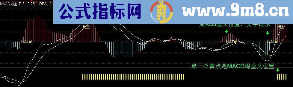 通达信MACD周金（源码副图贴图）