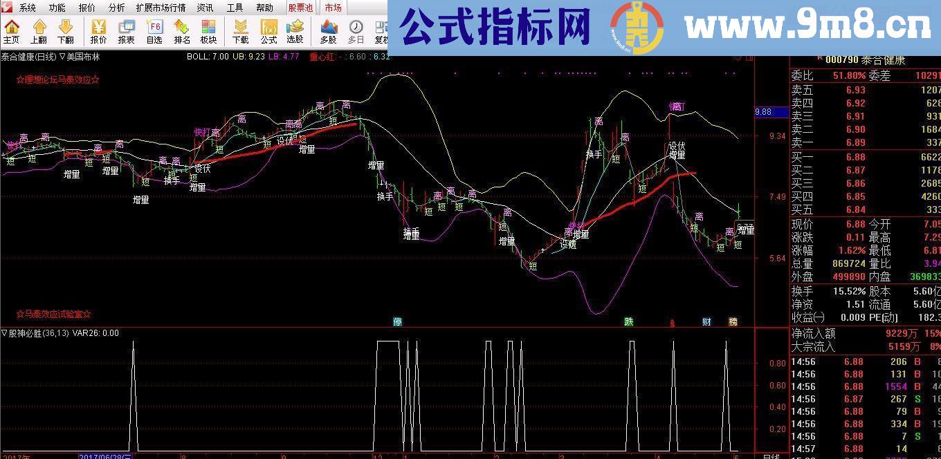 通达信股神必胜（指标副图无未来）收藏品分享