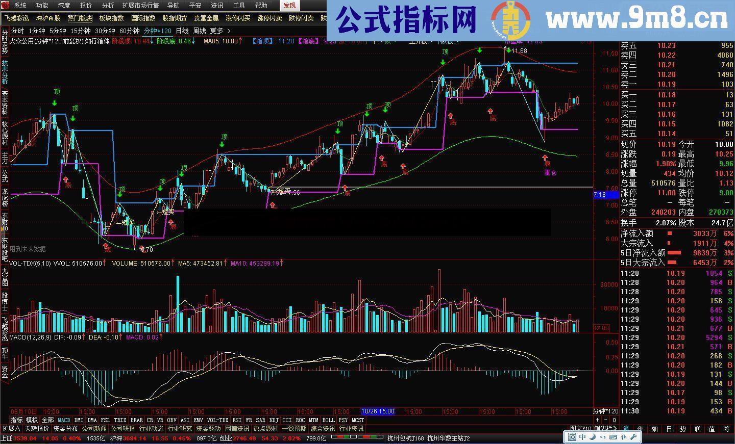 通达信通道+箱体 双剑合璧源码副图完美之作