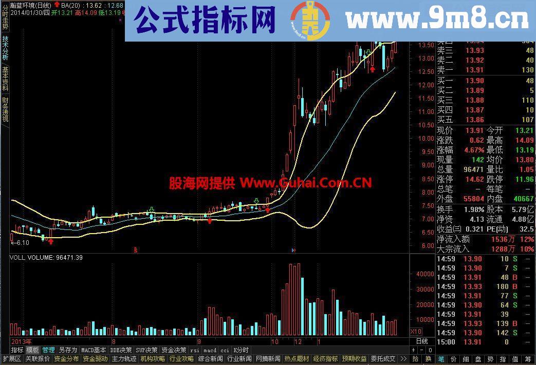 通达信CCI轨道主图公式 送给喜欢做超短线的朋友