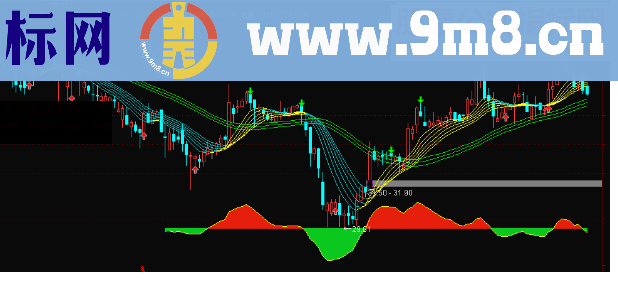 通达信每一波都做得漂亮主图公式源码