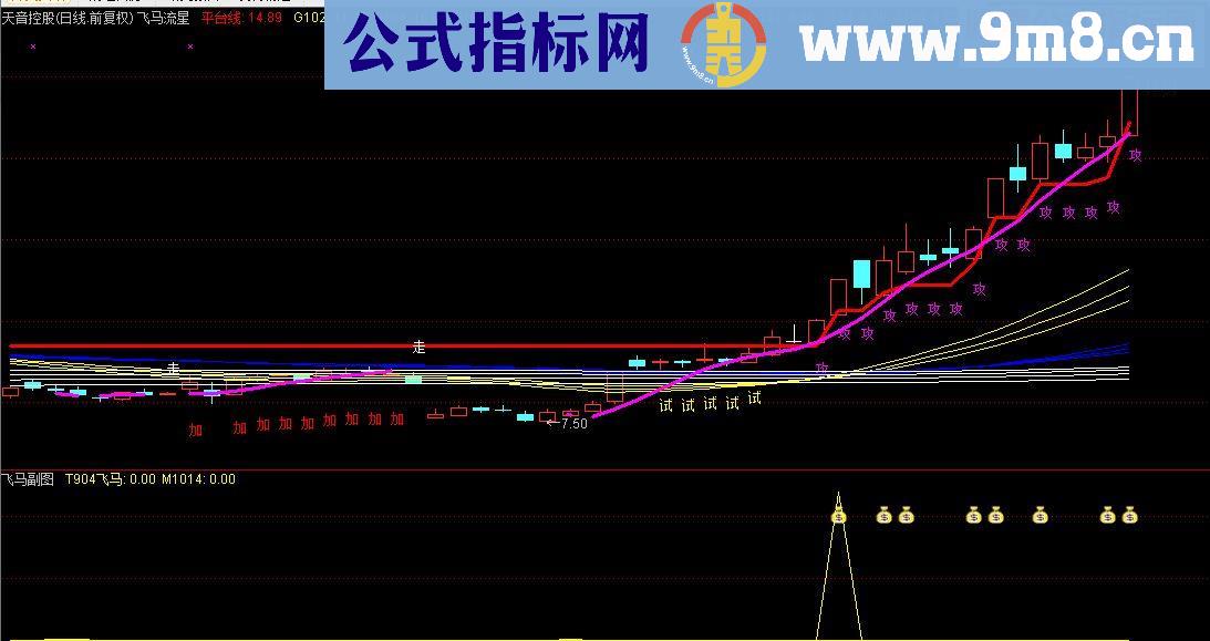 通达信飞马流星指标终极战法（指标 主图+副图+选股预警贴图）