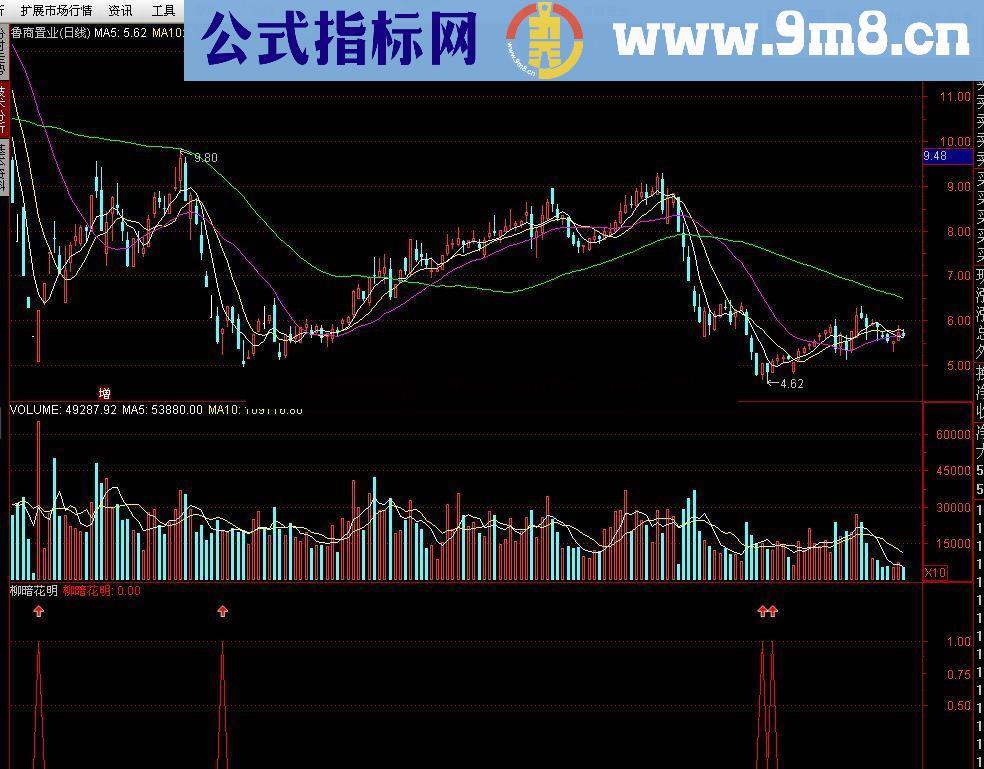 通达信柳暗花明附图源码