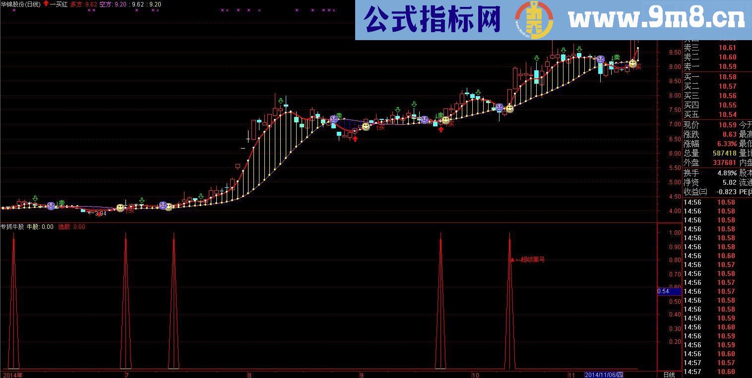 专抓牛股副图、选股公式