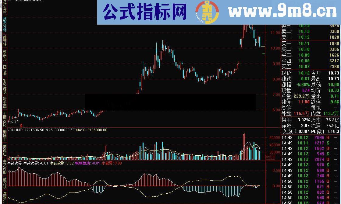 牛熊边界源码附图