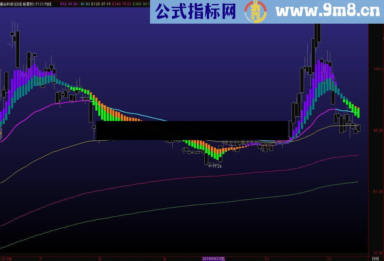 通达信5123 均线源码