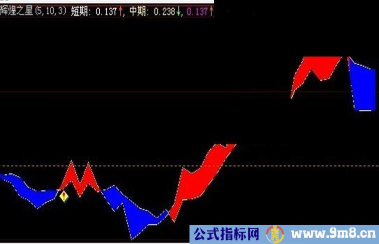 通达信辉煌之星副图公式