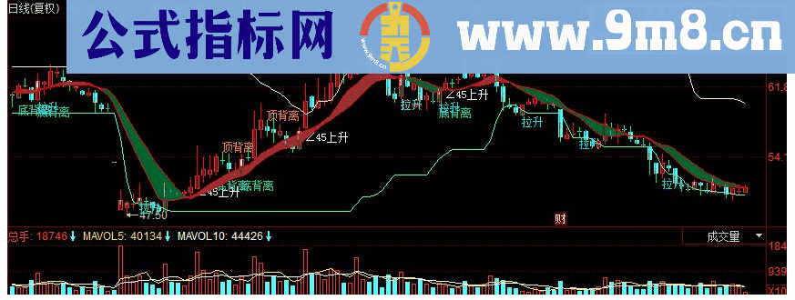 同花顺45度倾斜趋势分析主图源码