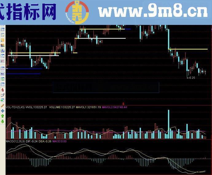 通达信量能平台主图源码