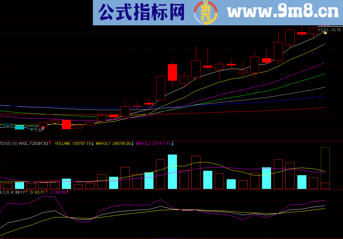 MA3指标公式主图 绝无未来 指标、源码、说明