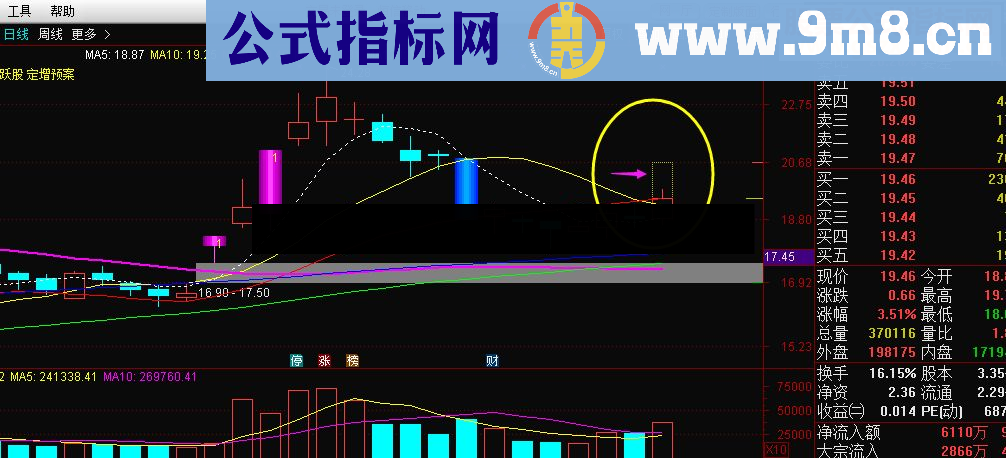 虚拟涨停K线小技巧大用处给K线加上虚拟涨跌停方便看图有图有说明