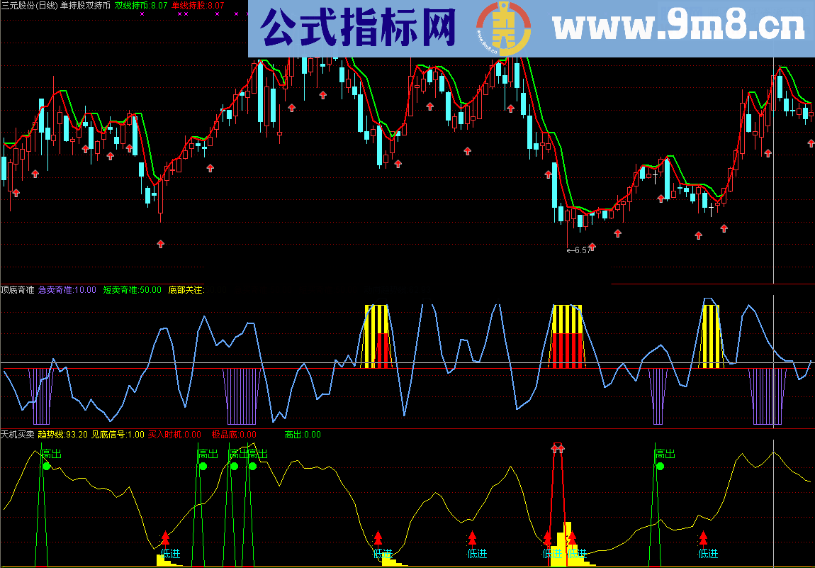 通达信天机买卖指标公式