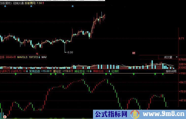 同花顺小试牛刀副图源码