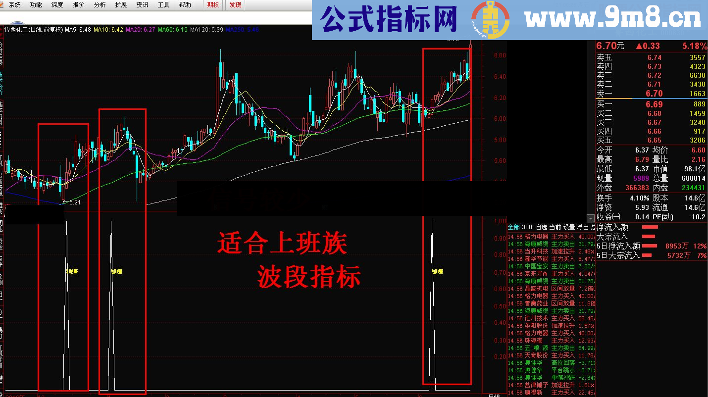 通达信小散稳赚副图选股指标