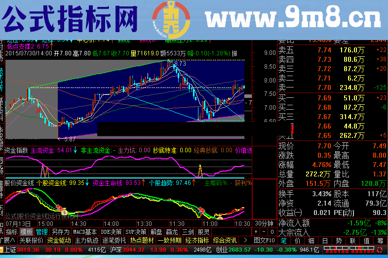 通达信股价资金线副图公式源码 