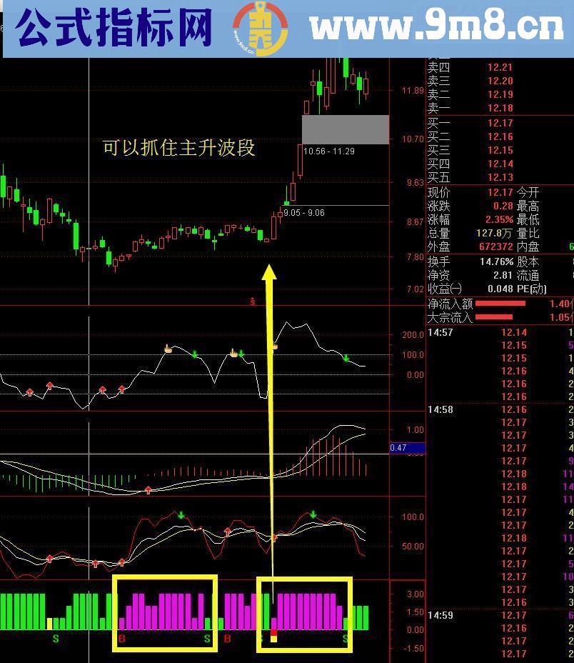 ★★★末日仓位管控★★★(指标 副图 通达信 贴图 源码）承诺送上【实战精品】