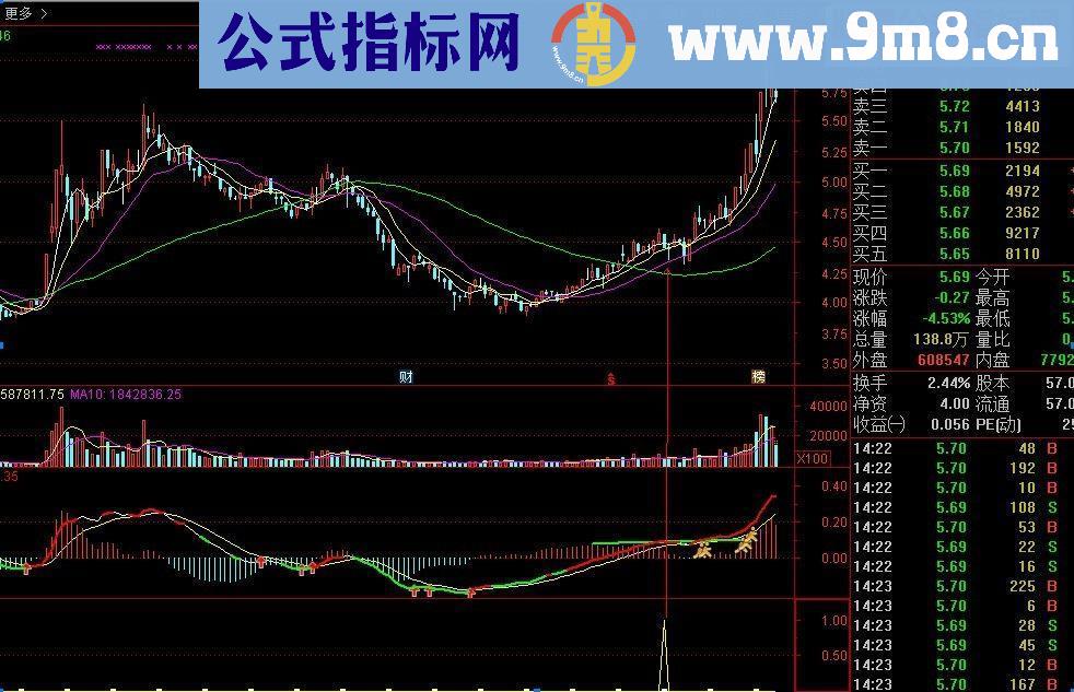 通达信大道至简，趋势为王，买在起涨点（源码 副图/选股贴图）