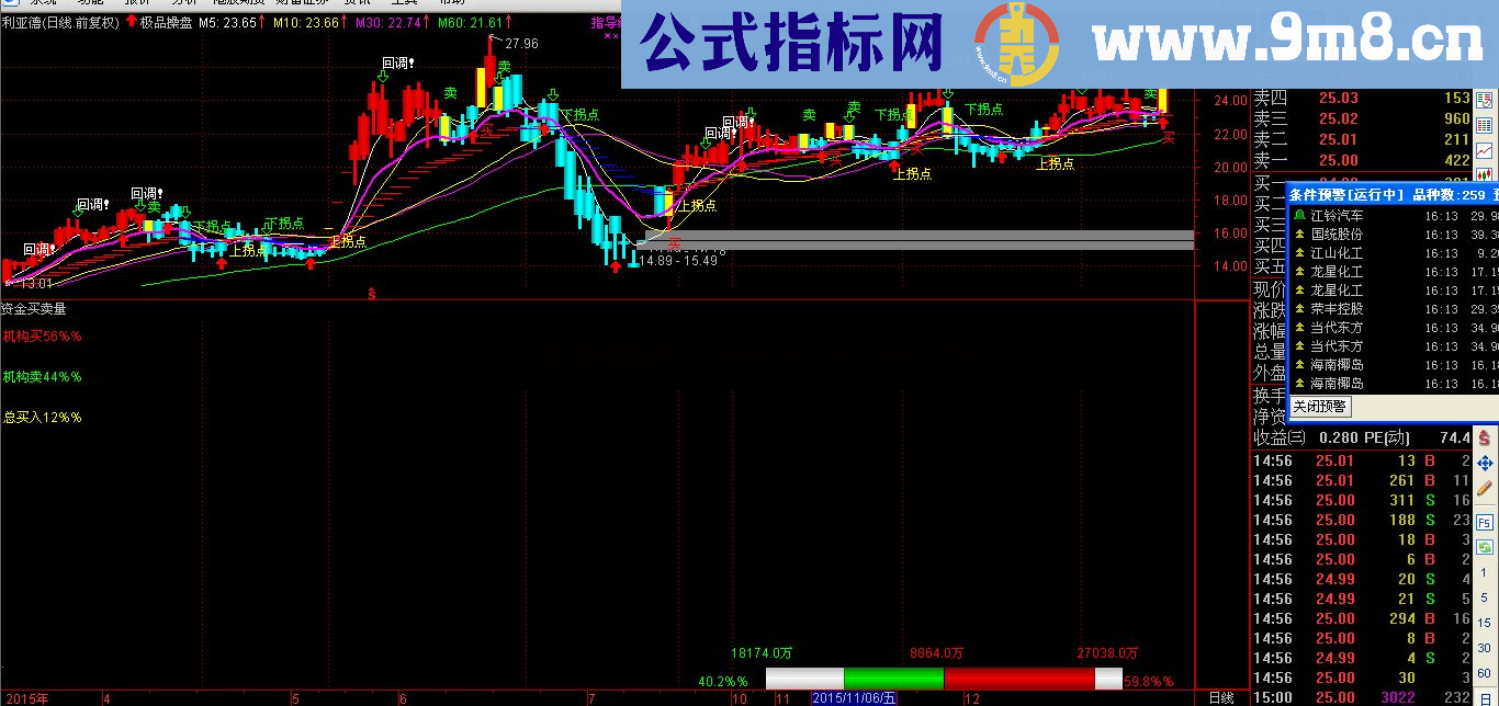 通达信L1行情个股资金当日买卖量公式