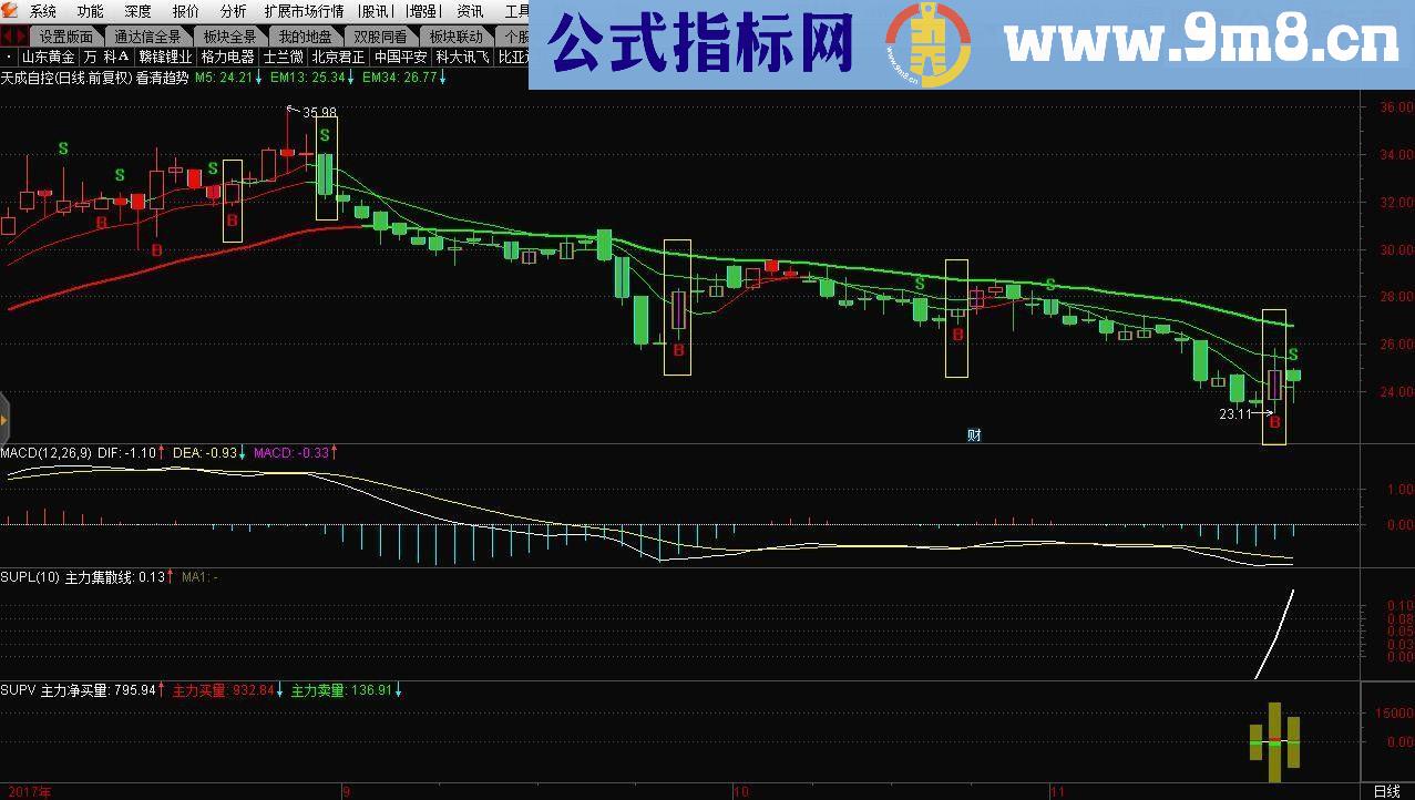 通达信看清趋势指标副图贴图）