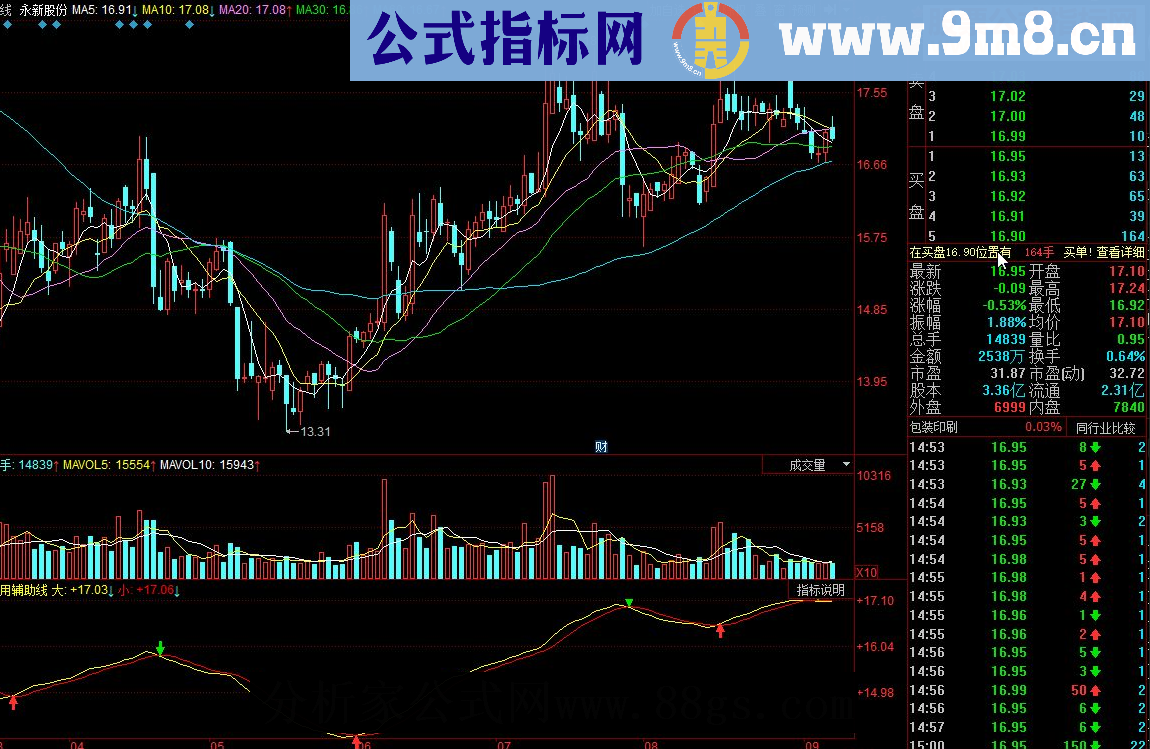 同花顺自用辅助线源码