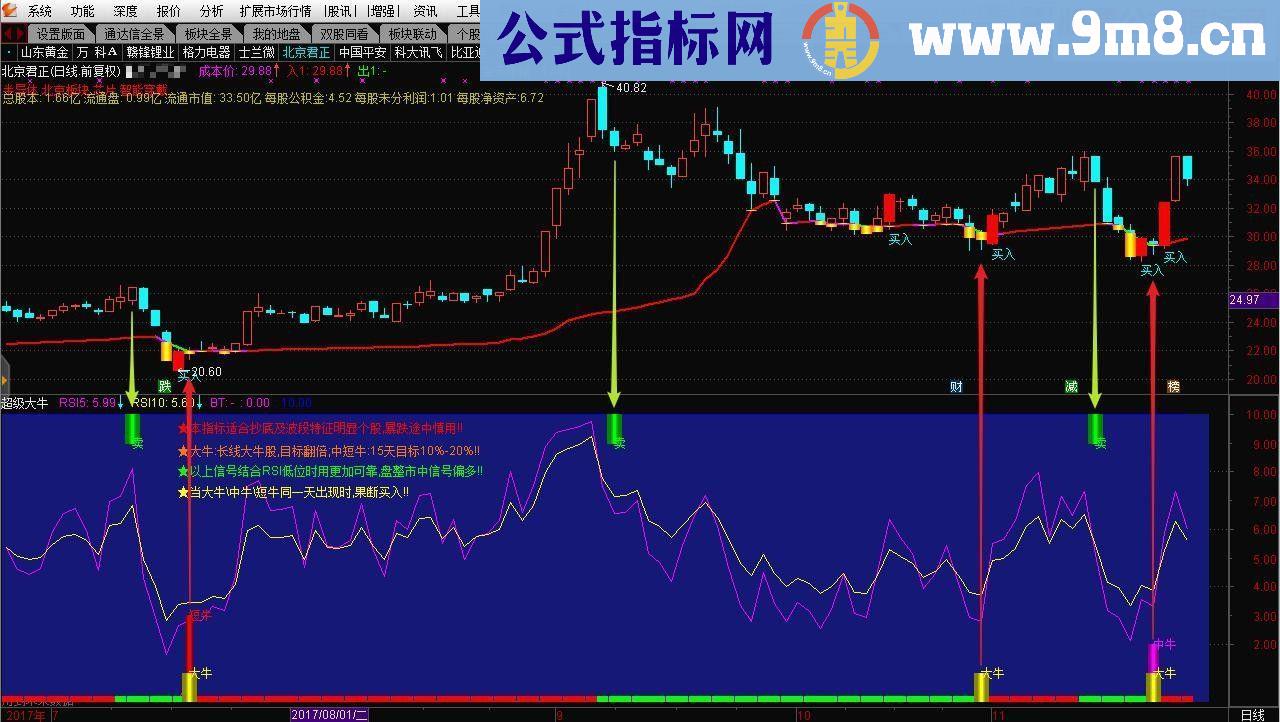 通达信超级大牛源码副图贴图