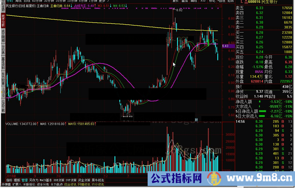 通达信王者归来公式主图K线图破解源码分享