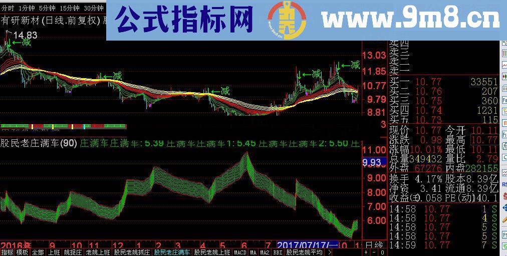 通达信股民老姚系列公式