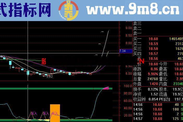 通达信极具参考价值公式 优化版风险控制带买入卖出信号 成功率极高