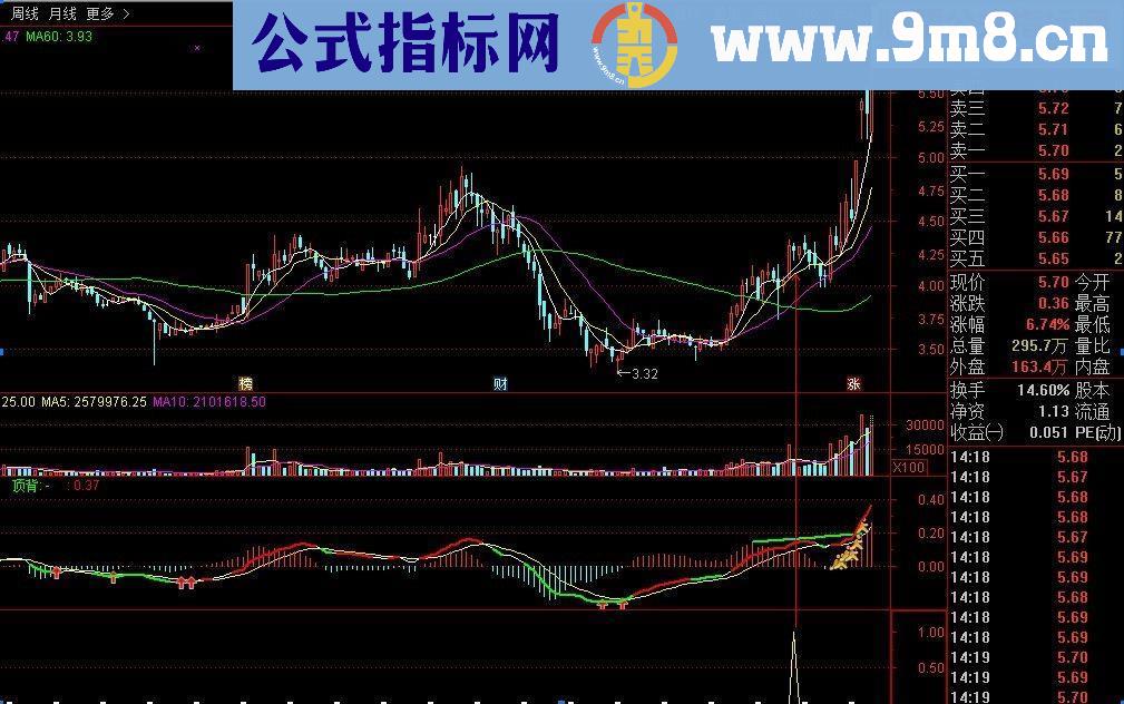 通达信大道至简，趋势为王，买在起涨点（源码 副图/选股贴图）