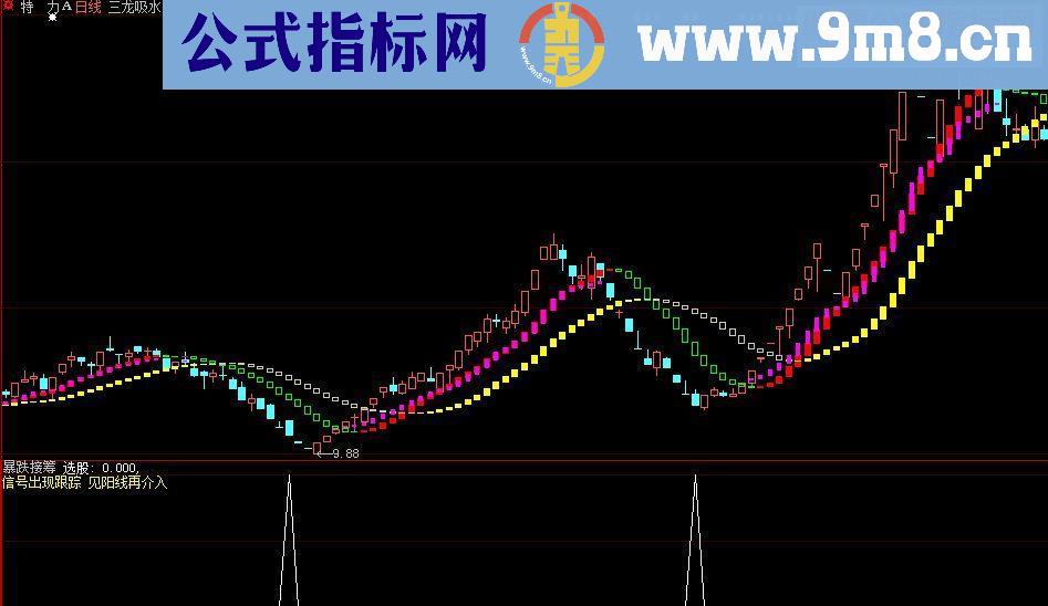 通达信暴跌接筹 通用副图/选股源码